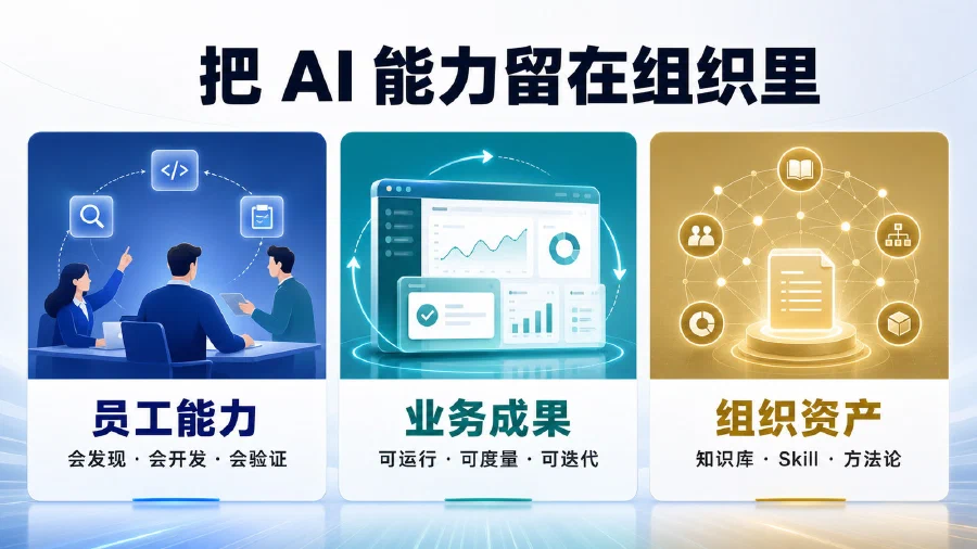 广发基金 AI 先锋营沉淀员工能力、业务成果和组织资产三层价值