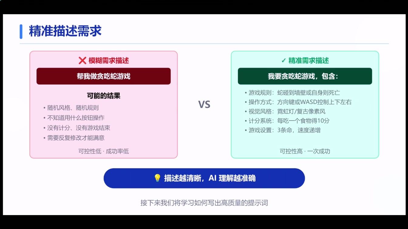 Vibe Coding培训中的需求描述方法